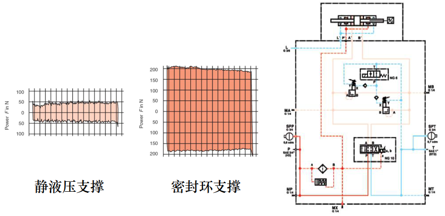 液壓缸的安裝、調(diào)試與維護(hù)（轉(zhuǎn)自液壓傳動與控制）的圖6