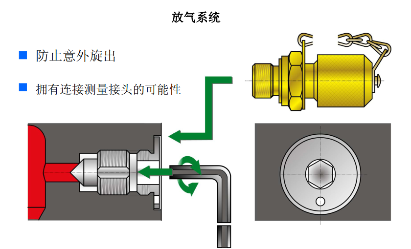 液壓缸的安裝、調(diào)試與維護(hù)（轉(zhuǎn)自液壓傳動與控制）的圖8