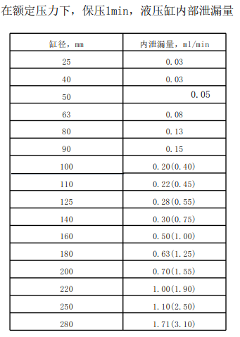 液壓缸的安裝、調(diào)試與維護(hù)（轉(zhuǎn)自液壓傳動與控制）的圖15