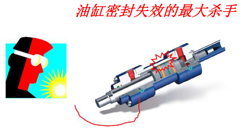 液壓缸的安裝、調(diào)試與維護(hù)（轉(zhuǎn)自液壓傳動與控制）的圖12