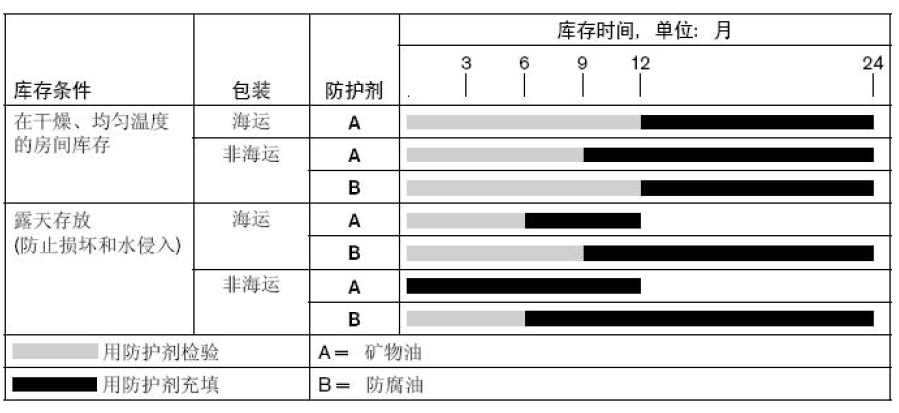 液壓缸的安裝、調(diào)試與維護(hù)（轉(zhuǎn)自液壓傳動與控制）的圖13