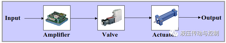 图文解说比例阀和伺服阀的术语和性能特征（ 液压传动与控制）的图22