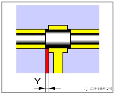 图文解说比例阀和伺服阀的术语和性能特征（ 液压传动与控制）的图10