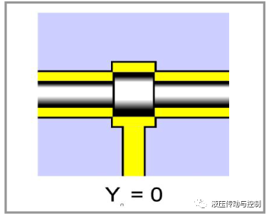 图文解说比例阀和伺服阀的术语和性能特征（ 液压传动与控制）的图8