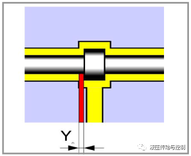图文解说比例阀和伺服阀的术语和性能特征（ 液压传动与控制）的图12