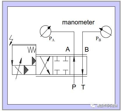 图文解说比例阀和伺服阀的术语和性能特征（ 液压传动与控制）的图16