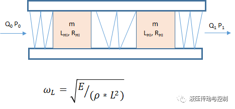 液压执行件与管路的固有频率计算及其影响因素（ 液压传动与控制）的图14