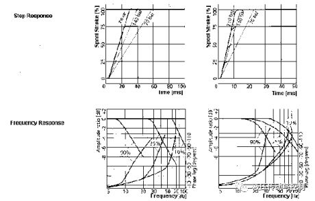 电液控制阀设计与应用的发展（转自液压传动与控制）的图9