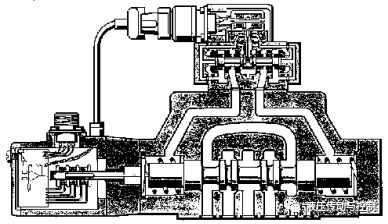 电液控制阀设计与应用的发展（转自液压传动与控制）的图7