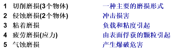 污染的基礎知識以及污染的三大來源（轉自液壓傳動與控制）的圖8