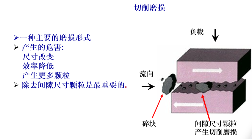 污染的基礎知識以及污染的三大來源（轉自液壓傳動與控制）的圖9