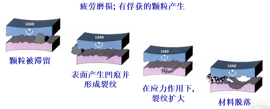 污染的基礎知識以及污染的三大來源（轉自液壓傳動與控制）的圖13