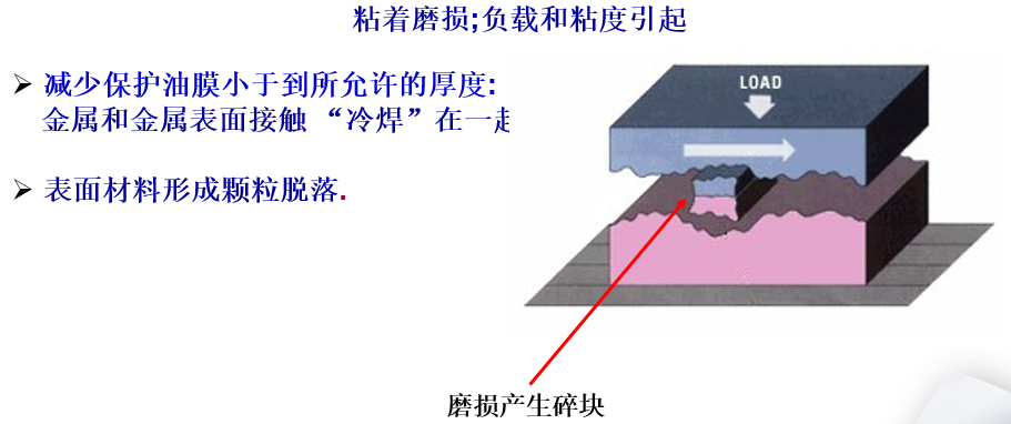 污染的基礎知識以及污染的三大來源（轉自液壓傳動與控制）的圖11