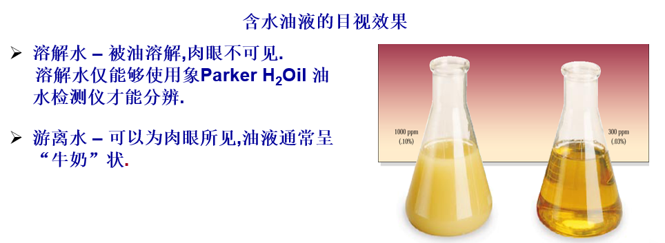 污染的基礎知識以及污染的三大來源（轉自液壓傳動與控制）的圖18