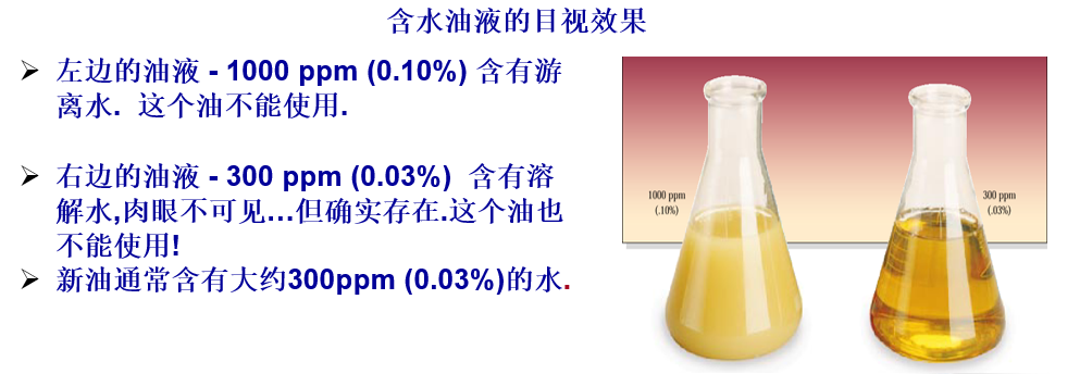 污染的基礎知識以及污染的三大來源（轉自液壓傳動與控制）的圖20