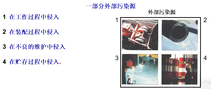 污染的基礎知識以及污染的三大來源（轉自液壓傳動與控制）的圖15