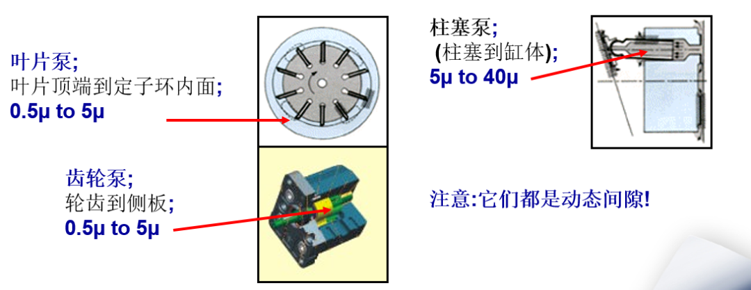 污染的基礎知識以及污染的三大來源（轉自液壓傳動與控制）的圖3