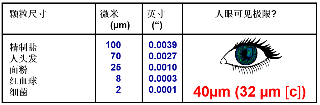 污染的基礎知識以及污染的三大來源（轉自液壓傳動與控制）的圖5