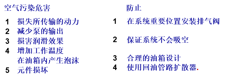 污染的基礎知識以及污染的三大來源（轉自液壓傳動與控制）的圖26