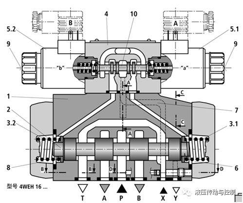 图文介绍如何读懂液压系统原理图（下）（转自 液压传动与控制）的图9