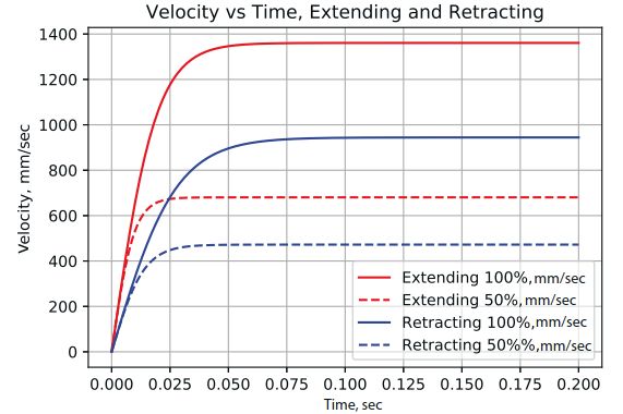 探索液压伺服运动控制中的VCCM方程（转自液压传动与控制）的图11