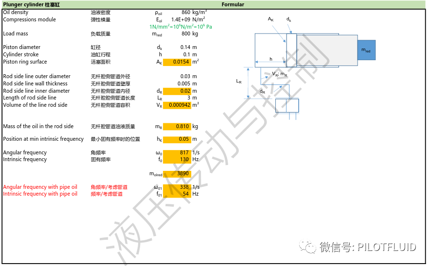 液压执行件与管路的固有频率计算及其影响因素（ 液压传动与控制）的图12
