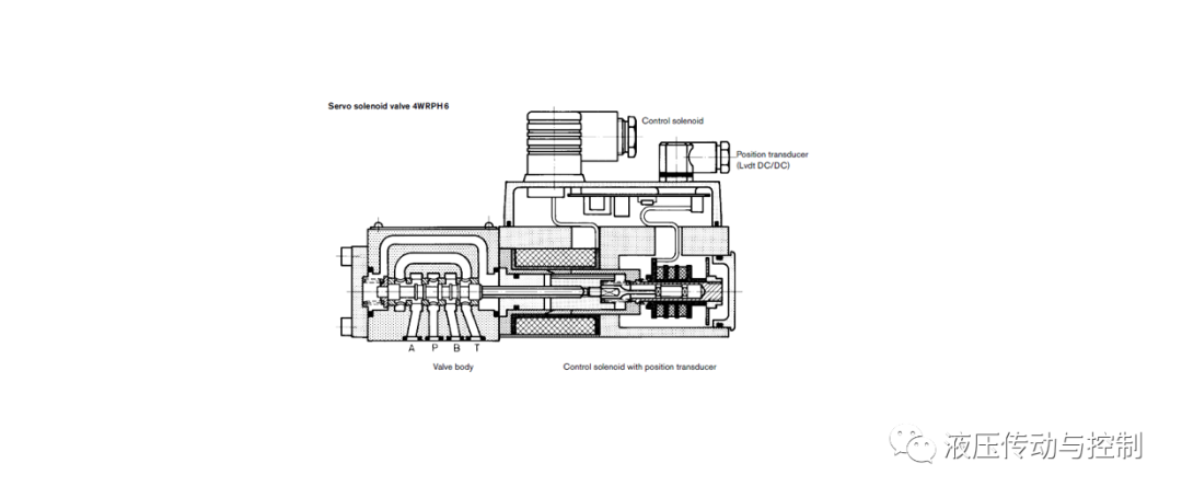 力士乐讲座：比例/伺服技术液压阀之应用（转自液压传动与控制）的图1