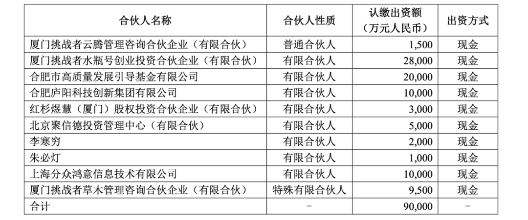 “半个高铁车厢，都是去合肥的VC”（图） - 3