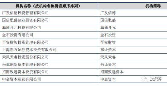 国泰君安基金