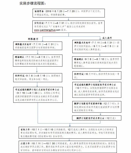 宝新科技园