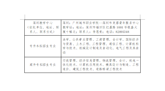 宝新科技园