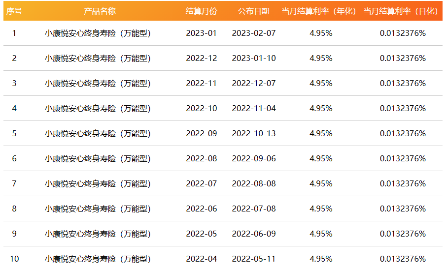 万能账户