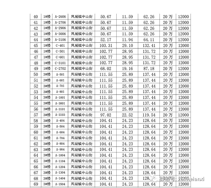 这次安溪房产拍卖1平方直逼2万的节奏!