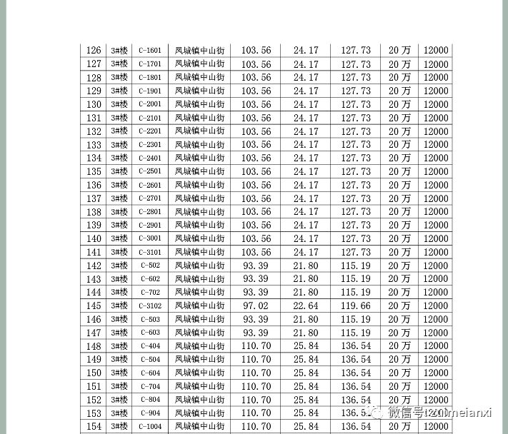 这次安溪房产拍卖1平方直逼2万的节奏!