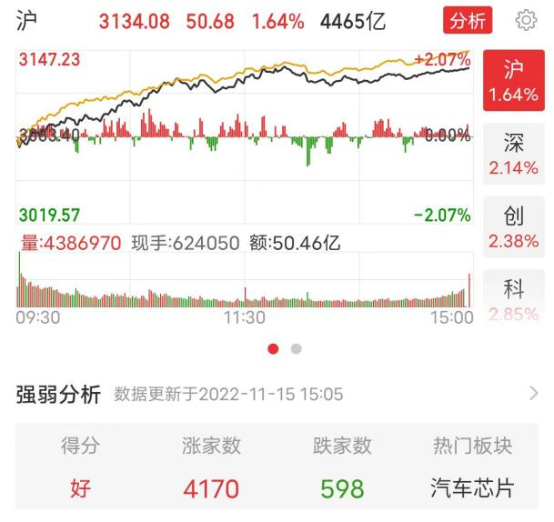 山东一地发生抢劫银行案；淀粉加“伟哥”，卖出200倍暴利；建业集团被曝将裁员7000人；A股放量拉升，北上资金三天爆买400亿