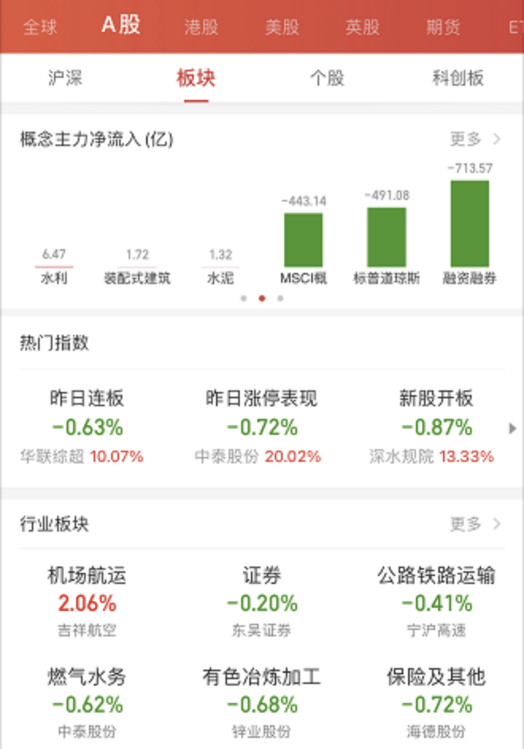 A股大跌，盘后传来重磅消息!有影响吗？_头条_中国财富网