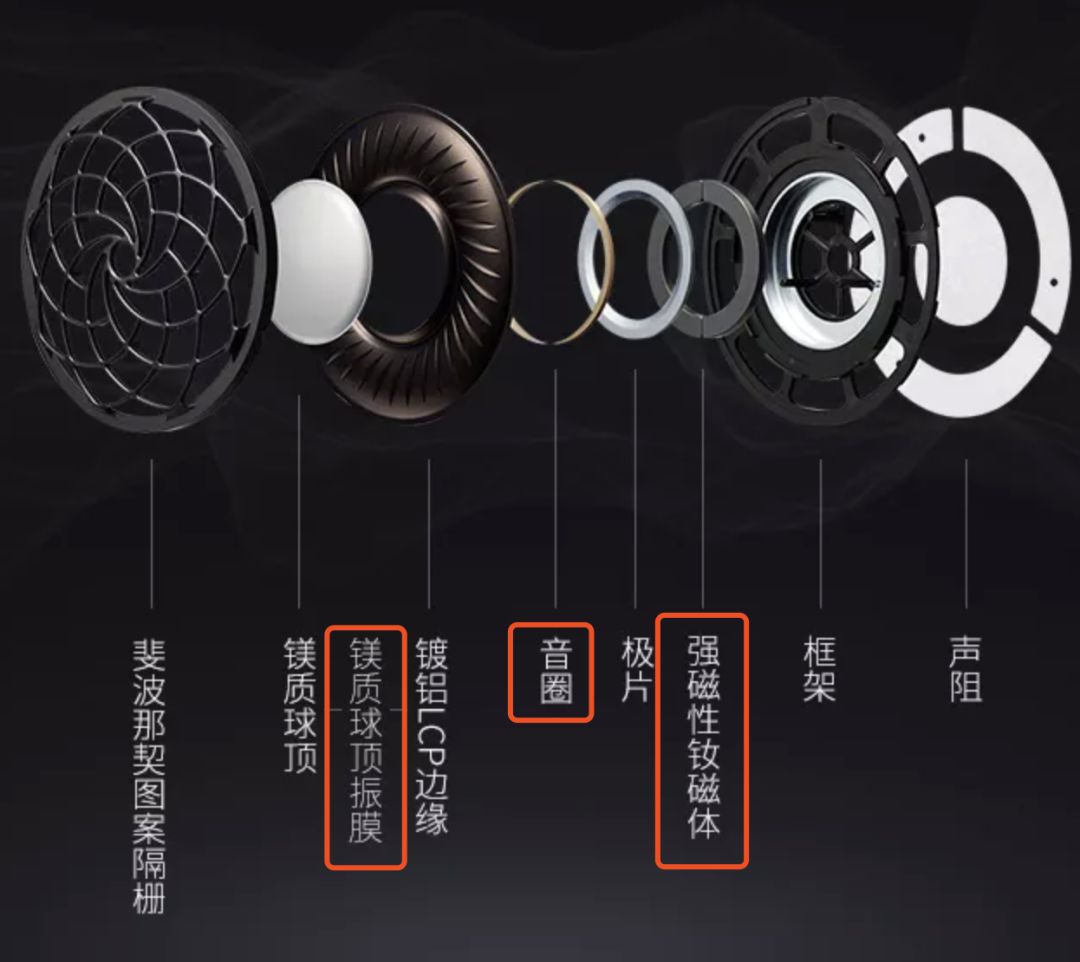 耳机是如何把电流变成声音的？看完这篇文章你就知道了！的图3