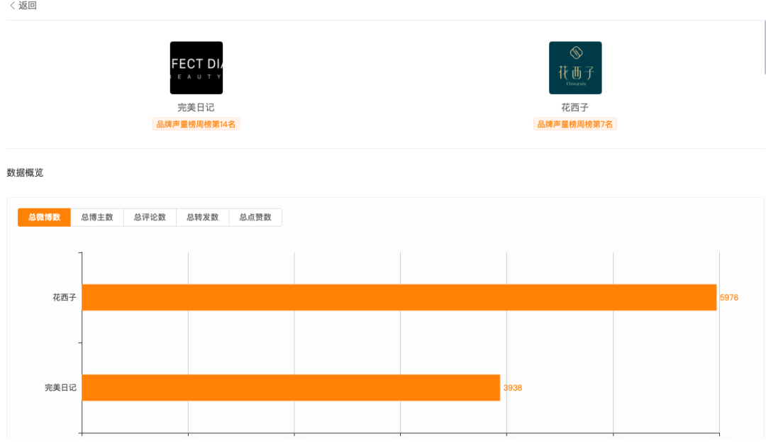 KOL投放指南（五）: 如何实现KOL精准投放？？品牌数