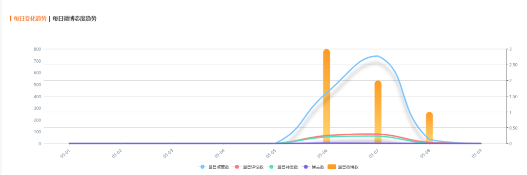 营销指南 | 微博营销文案的进阶玩法