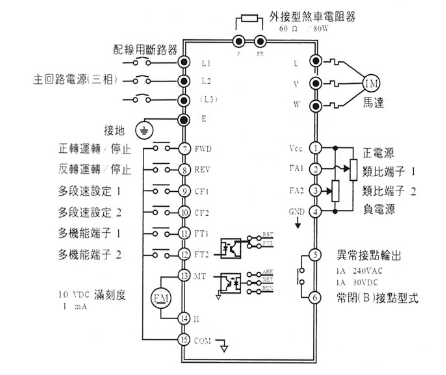變頻器設置很神秘？其實必須設置的參數就這么幾個的圖1
