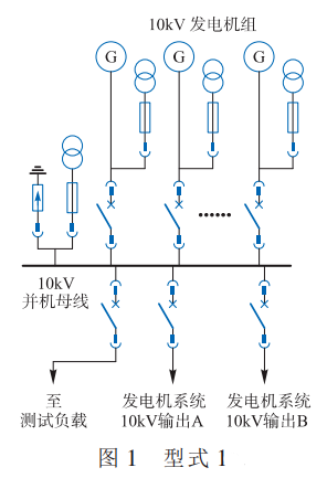 圖文解析：10kV發電機組供電系統型式及方案的圖2