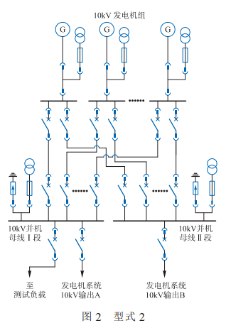 圖文解析：10kV發電機組供電系統型式及方案的圖3