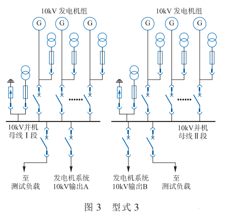 圖文解析：10kV發電機組供電系統型式及方案的圖4