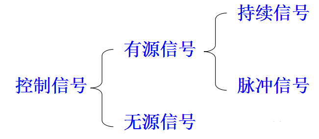 二次控制原理图如何识图与绘制？图文并茂让你瞬间理解！的图2