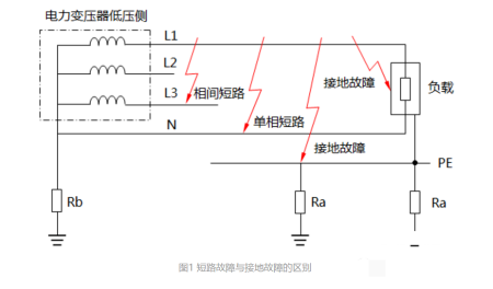 短路与接地故障的区别？十年老电工都不一定搞懂的知识的图1