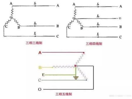 电工入门，这些基础知识你必须了解！的图3