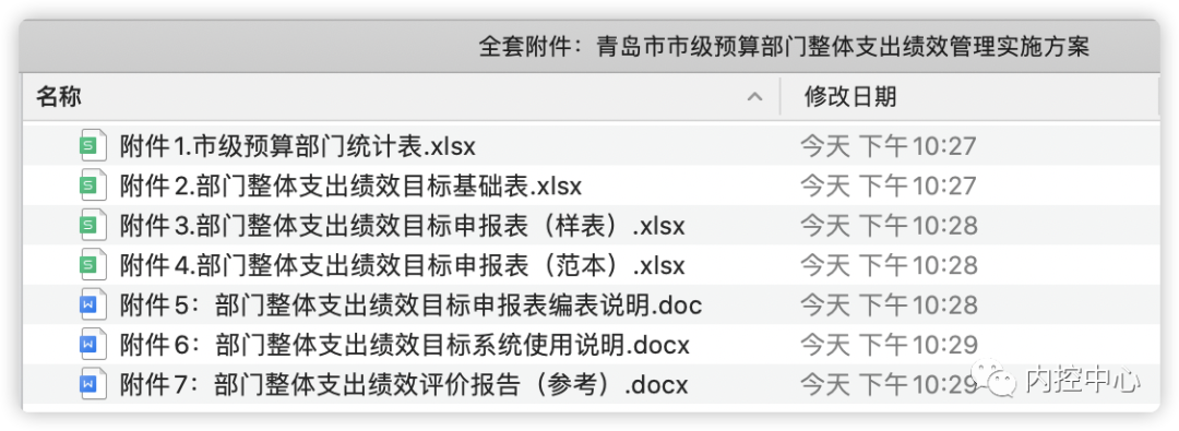 预算部门整体支出绩效管理实施方案参照范例