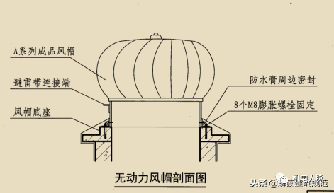 拔气风帽结构图图片