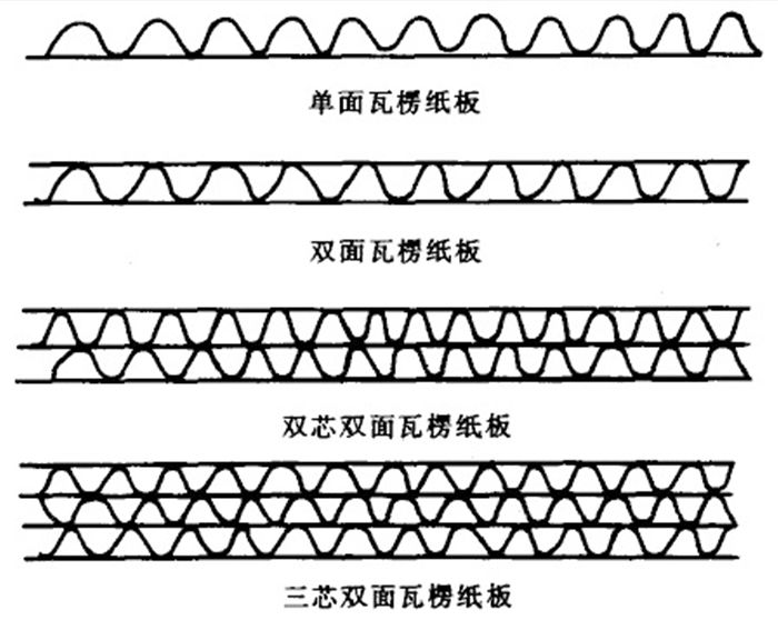 上海紙盒印刷_牛皮紙盒印刷_紙盒包裝盒印刷