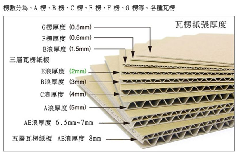 上海紙盒印刷_牛皮紙盒印刷_紙盒包裝盒印刷